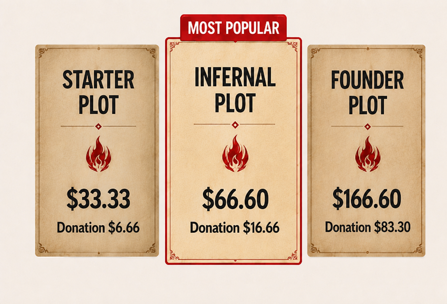 Choose your HellYea Plot level